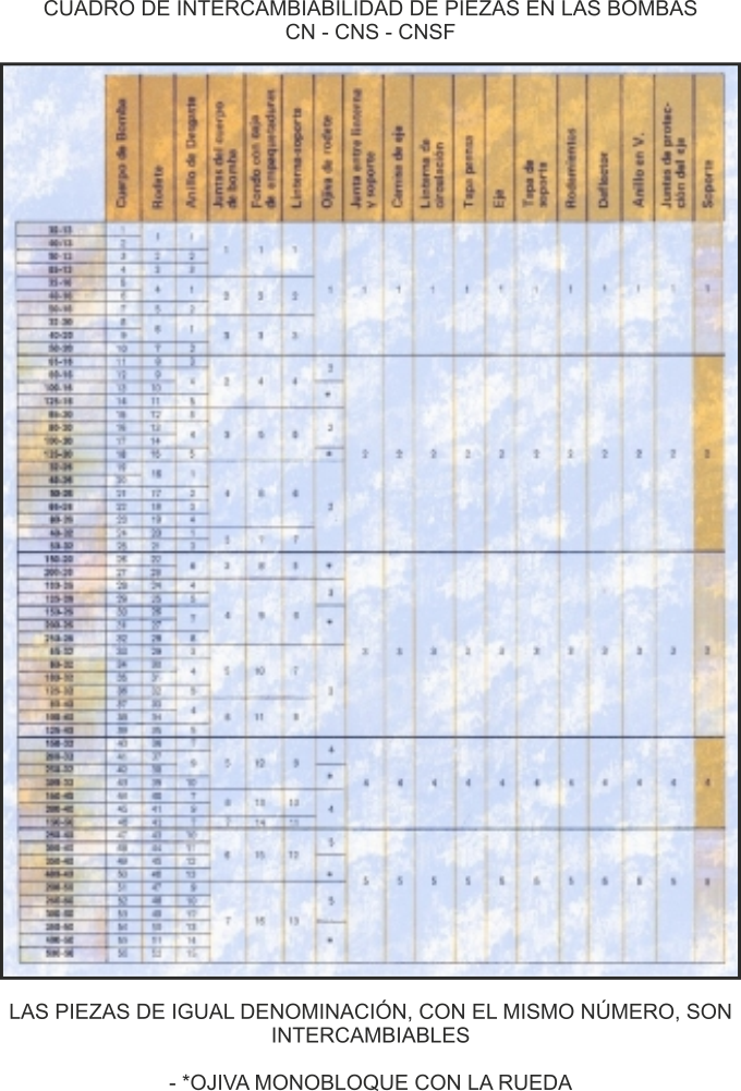 FABRICANTES DE BOMBAS ARAGON